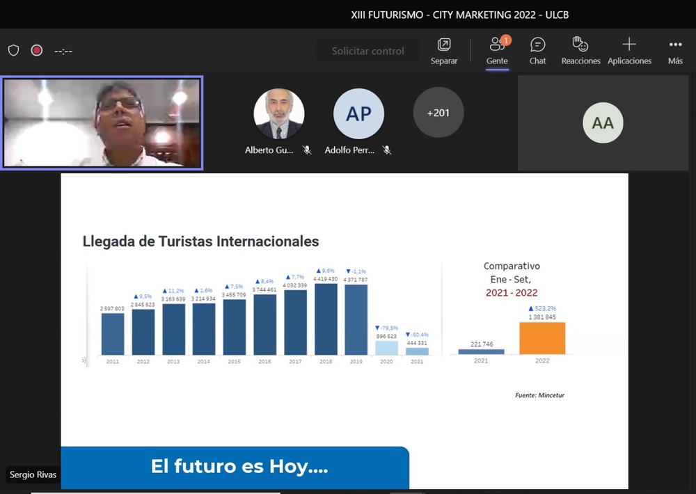 XIII FUTURISMO y XIII CITY MARKETING 2022